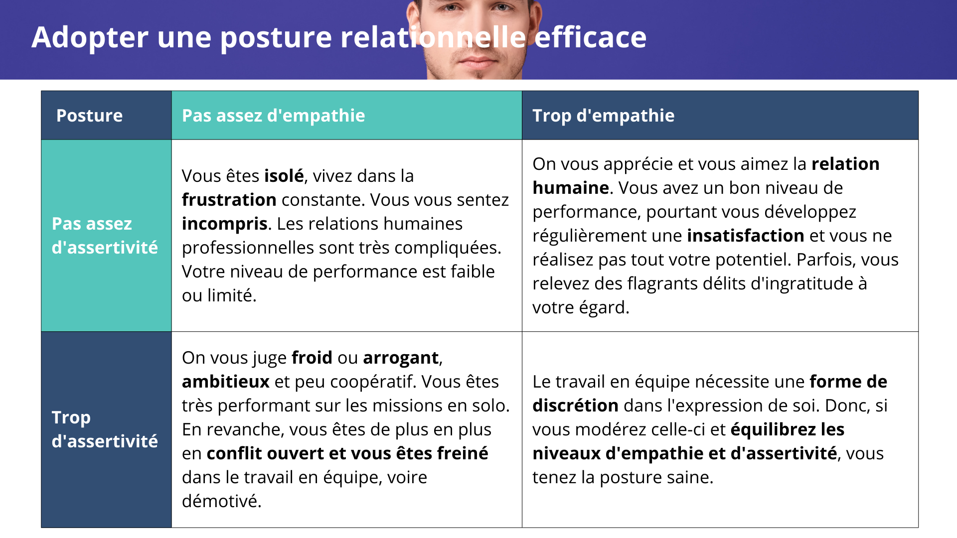 Tableau de l'assertivité pour développer son charisme et sa confiance en soi